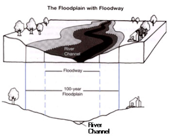 The Floodplain with Floodway